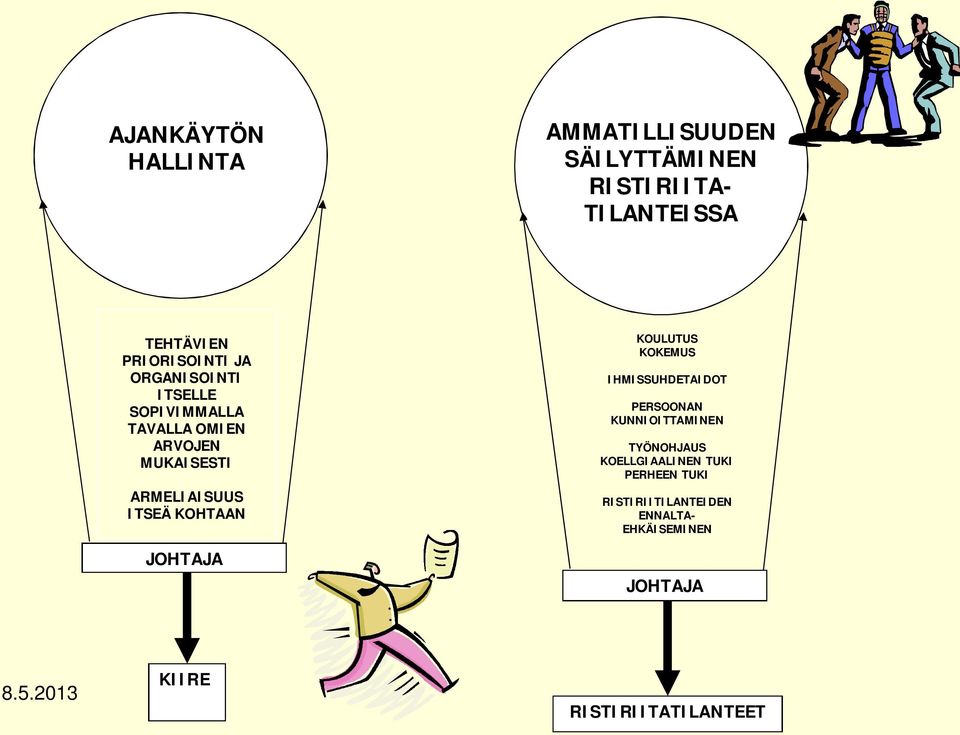 ITSEÄ KOHTAAN JOHTAJA KOULUTUS KOKEMUS IHMISSUHDETAIDOT PERSOONAN KUNNIOITTAMINEN TYÖNOHJAUS