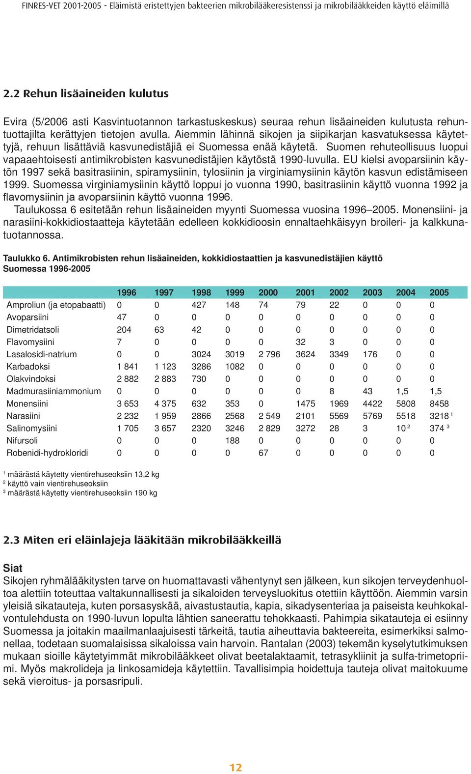 Suomen rehuteollisuus luopui vapaaehtoisesti antimikrobisten kasvunedistäjien käytöstä 1990-luvulla.