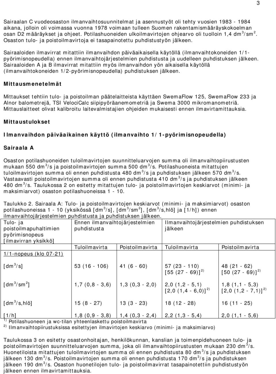 määräykset ja ohjeet. Potilashuoneiden ulkoilmavirtojen ohjearvo oli tuolloin 1,4 dm 3 /sm 2. Osaston tulo ja poistoilmavirtoja ei tasapainotettu puhdistustyön.