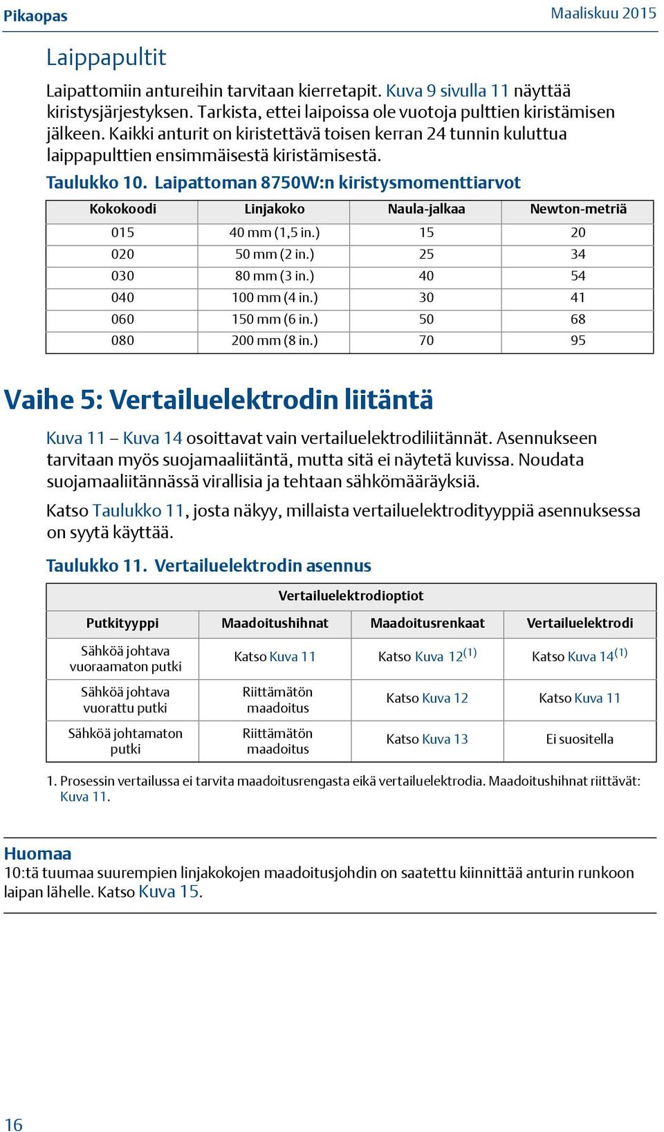 Laipattoman 8750W:n kiristysmomenttiarvot Kokokoodi Linjakoko Naula-jalkaa Newton-metriä 015 40 mm (1,5 in.) 15 20 020 50 mm (2 in.) 25 34 030 80 mm (3 in.) 40 54 040 100 mm (4 in.