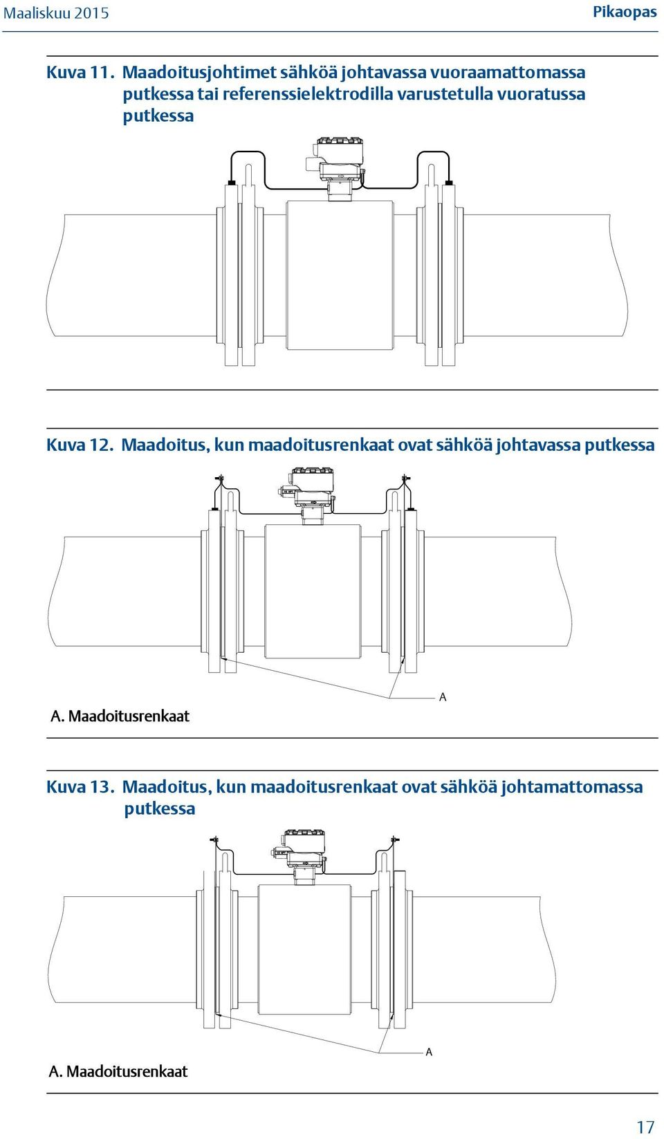 referenssielektrodilla varustetulla vuoratussa putkessa Kuva 12.