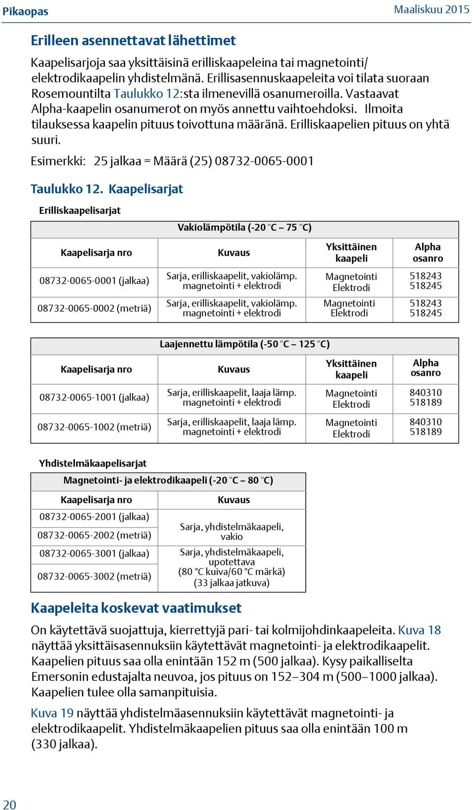Ilmoita tilauksessa kaapelin pituus toivottuna määränä. Erilliskaapelien pituus on yhtä suuri. Esimerkki: 25 jalkaa = Määrä (25) 08732-0065-0001 Taulukko 12.