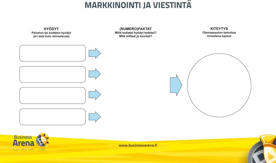 (NUMERO)FAKTAT Millä todistat hyödyt todeksi?