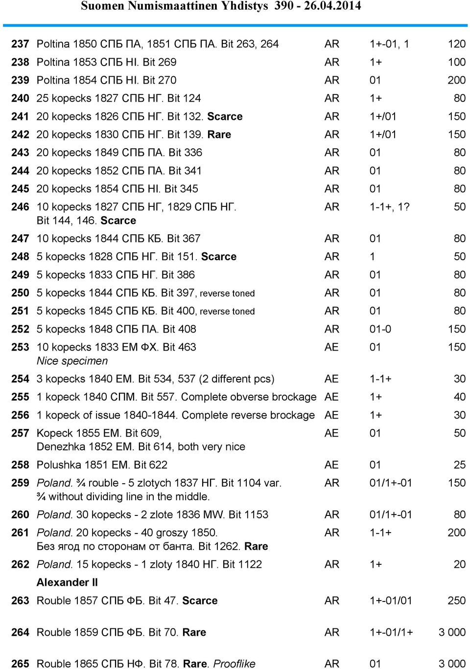 Bit 336 AR 01 80 244 20 kopecks 1852 СПБ ПА. Bit 341 AR 01 80 245 20 kopecks 1854 СПБ HI. Bit 345 AR 01 80 246 10 kopecks 1827 СПБ НГ, 1829 СПБ НГ. AR 1-1+, 1? 50 Bit 144, 146.
