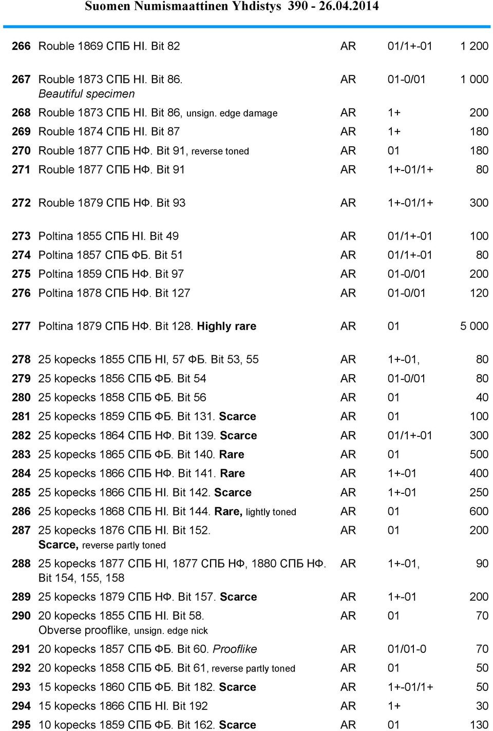 Bit 93 AR 1+-01/1+ 300 273 Poltina 1855 СПБ HI. Bit 49 AR 01/1+-01 100 274 Poltina 1857 СПБ ФБ. Bit 51 AR 01/1+-01 80 275 Poltina 1859 СПБ НФ. Bit 97 AR 01-0/01 200 276 Poltina 1878 СПБ HФ.