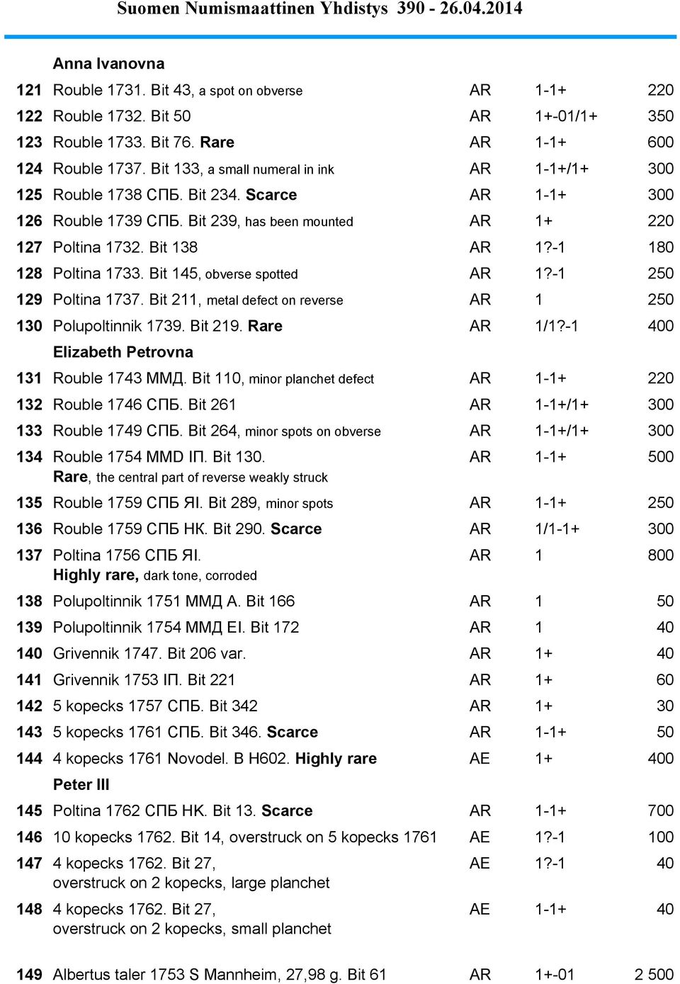 -1 180 128 Poltina 1733. Bit 145, obverse spotted AR 1?-1 250 129 Poltina 1737. Bit 211, metal defect on reverse AR 1 250 130 Polupoltinnik 1739. Bit 219. Rare AR 1/1?