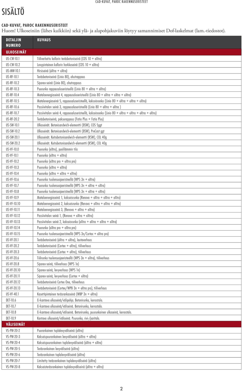 1 Hirsiseinä (extra + extra) US-RF-10.1 Teräsbetoniseinä (Linio 80), ohutrappaus US-RF-10.2 Siporex-seinä (Linio 80), ohutrappaus US-RF-10.