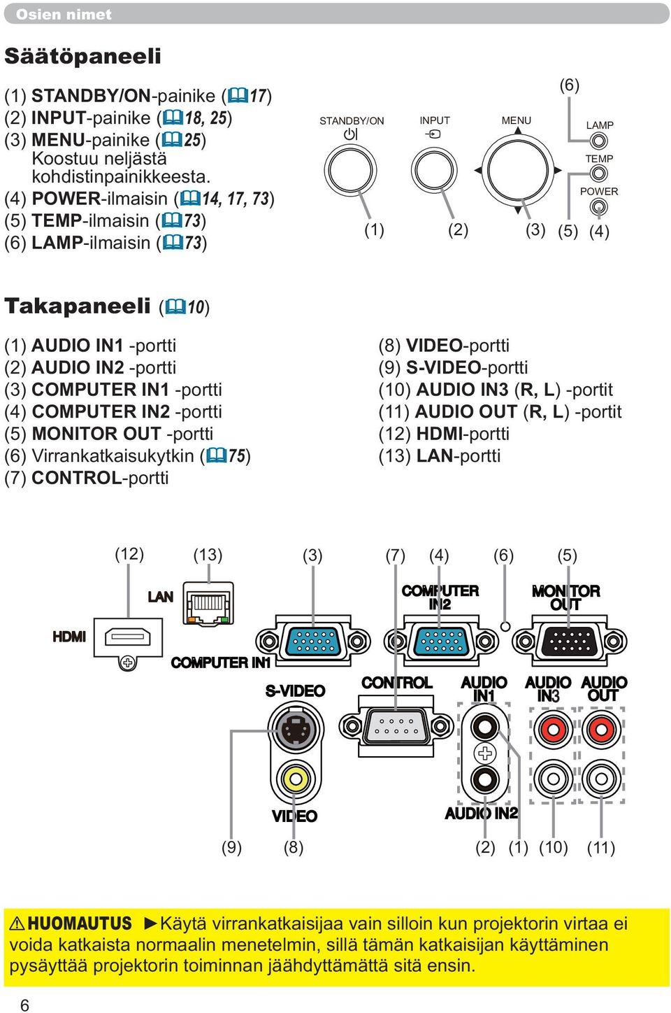 AUDIO IN2 COMPUTER IN1 COMPUTER IN2 MONITOR OUT 75) CONTROL VIDEO S-VIDEO AUDIO IN3R, L