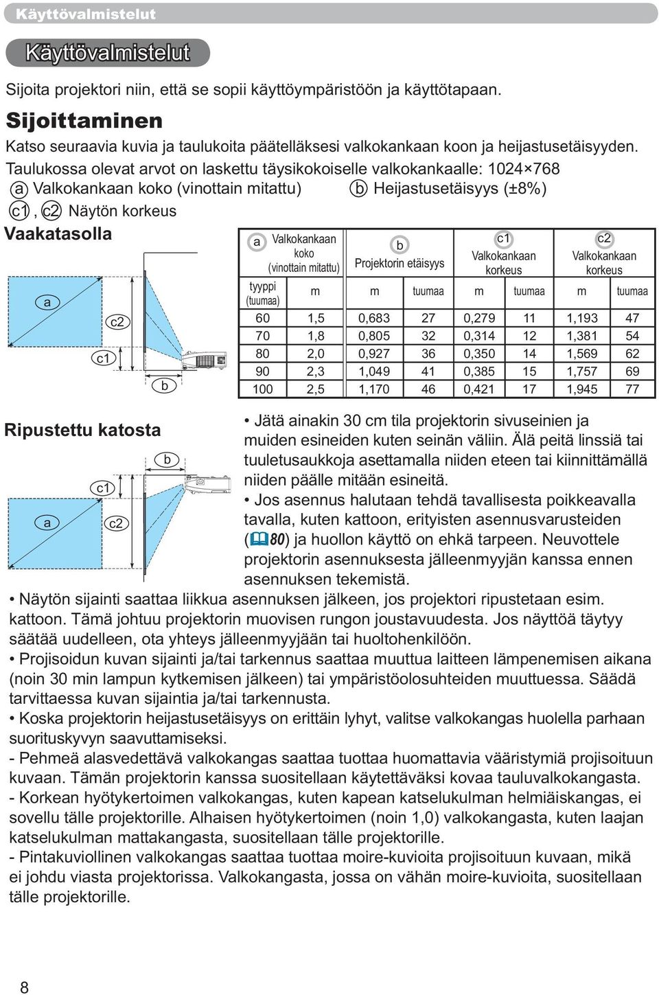 korkeus Valkokankaan korkeus tuumaa tuumaa tuumaa 60 27 11 47 70 32 12