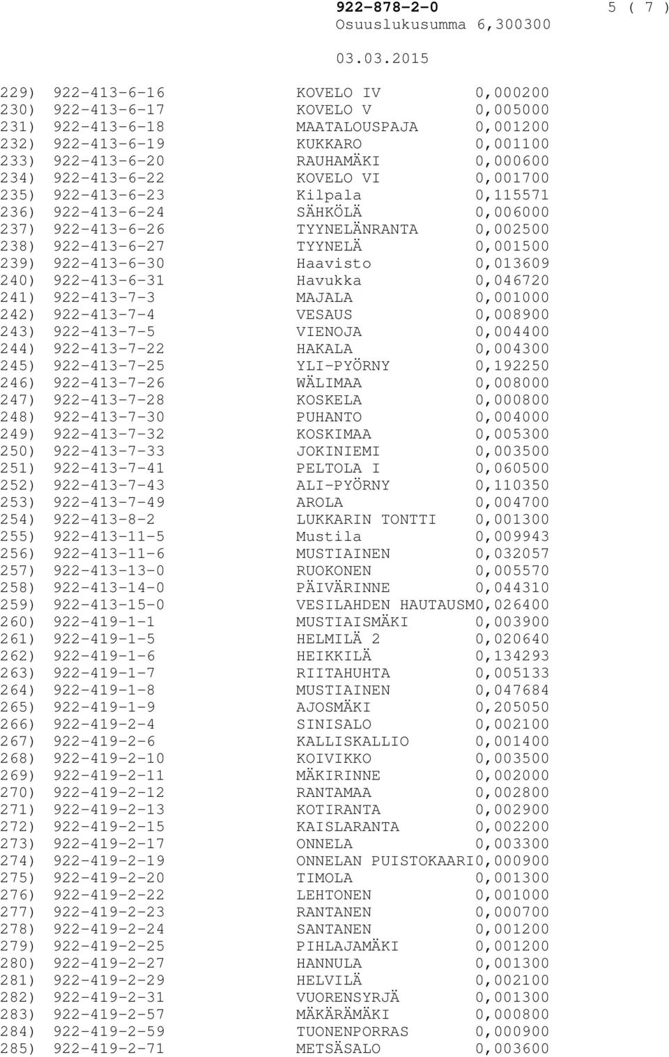 922-413-6-19 KUKKARO 0,001100 922-413-6-20 RAUHAMÄKI 0,000600 922-413-6-22 KOVELO VI 0,001700 922-413-6-23 Kilpala 0,115571 922-413-6-24 SÄHKÖLÄ 0,006000 922-413-6-26 TYYNELÄNRANTA 0,002500