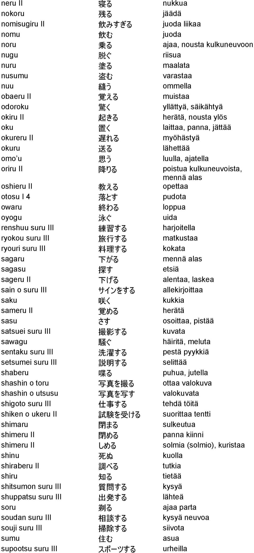 poistua kulkuneuvoista, mennä alas oshieru II 教 える opettaa otosu I 4 落 とす pudota owaru 終 わる loppua oyogu 泳 ぐ uida renshuu suru III 練 習 する harjoitella ryokou suru III 旅 行 する matkustaa ryouri suru III