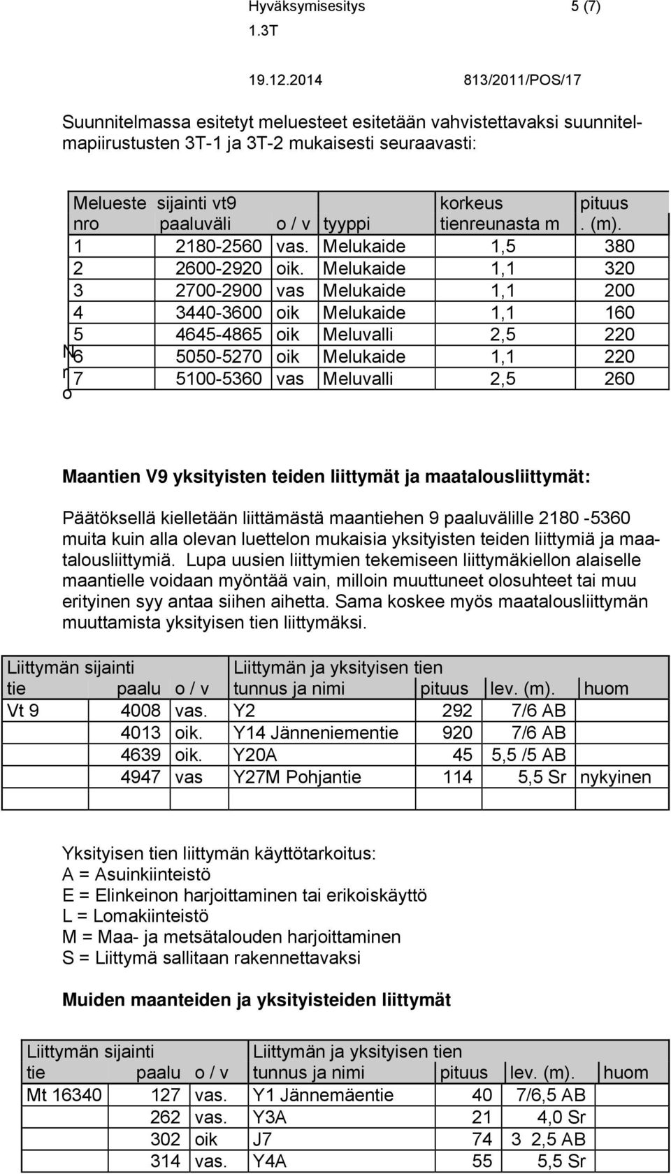 Melukaide 1,1 320 3 2700-2900 vas Melukaide 1,1 200 4 3440-3600 oik Melukaide 1,1 160 5 4645-4865 oik Meluvalli 2,5 220 N6 5050-5270 oik Melukaide 1,1 220 r 7 5100-5360 vas Meluvalli 2,5 260 o