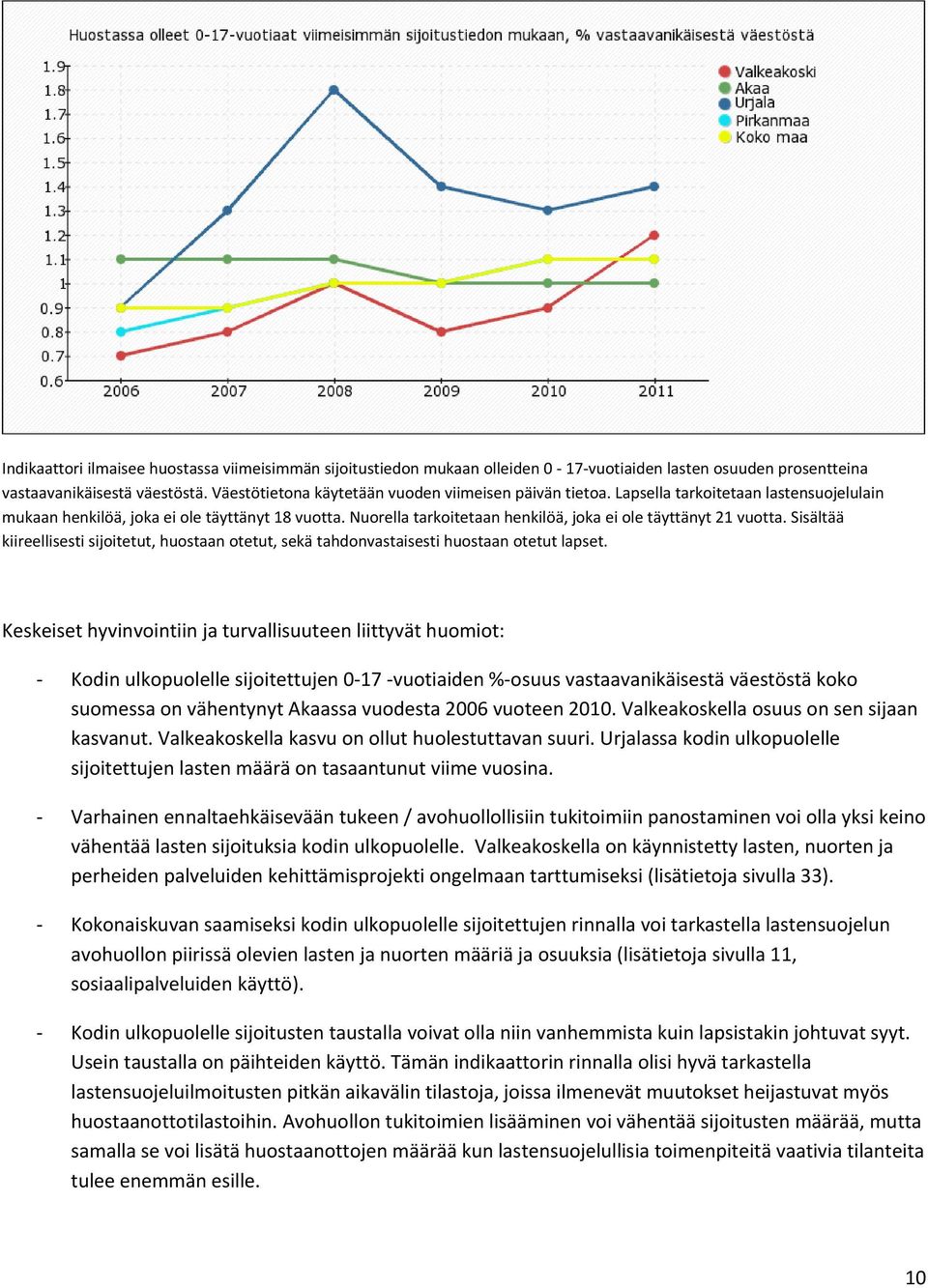 Sisältää kiireellisesti sijitetut, hustaan tetut, sekä tahdnvastaisesti hustaan tetut lapset.