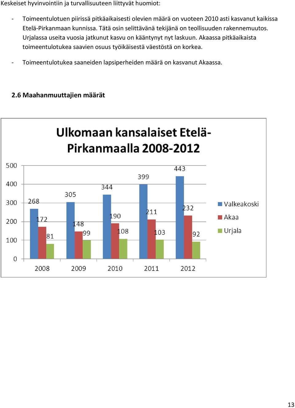 Urjalassa useita vusia jatkunut kasvu n kääntynyt nyt laskuun.