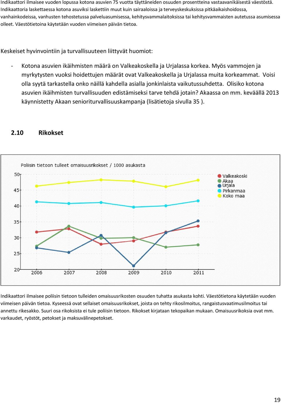 kehitysvammaisten autetussa asumisessa lleet. Väestötietina käytetään vuden viimeisen päivän tieta.