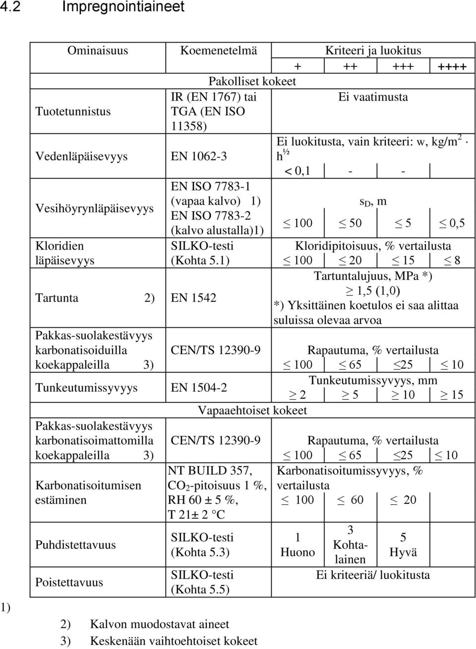 vertailusta läpäisevyys (Kohta 5.