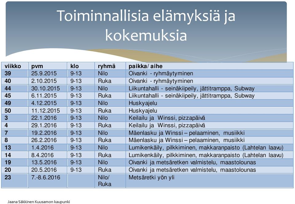 2.2016 9-13 Nilo Mäenlasku ja Winssi pelaaminen, musiikki 8 26.2.2016 9-13 Ruka Mäenlasku ja Winssi pelaaminen, musiikki 13 1.4.