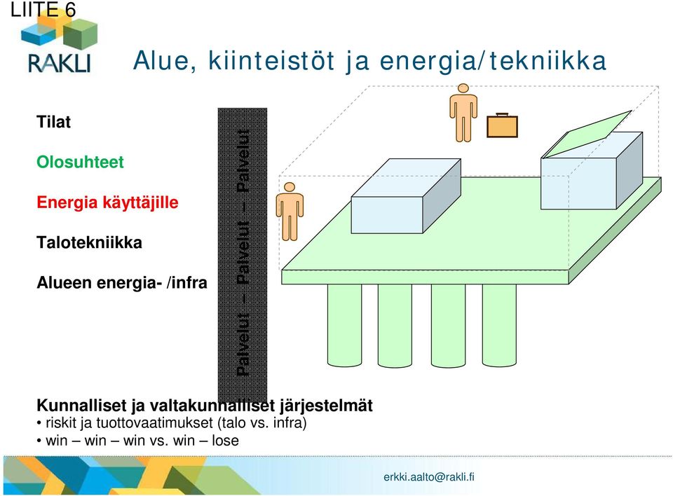 Palvelut Kunnalliset ja valtakunnalliset järjestelmät riskit ja