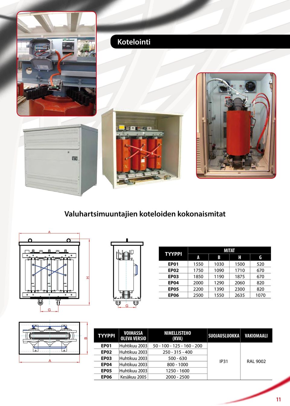 VERSIO NIMELLISTEHO (KVA) EP01 Huhtikuu 2003 50-100 - 125-160 - 200 EP02 Huhtikuu 2003 250-315 - 400 EP03 Huhtikuu 2003