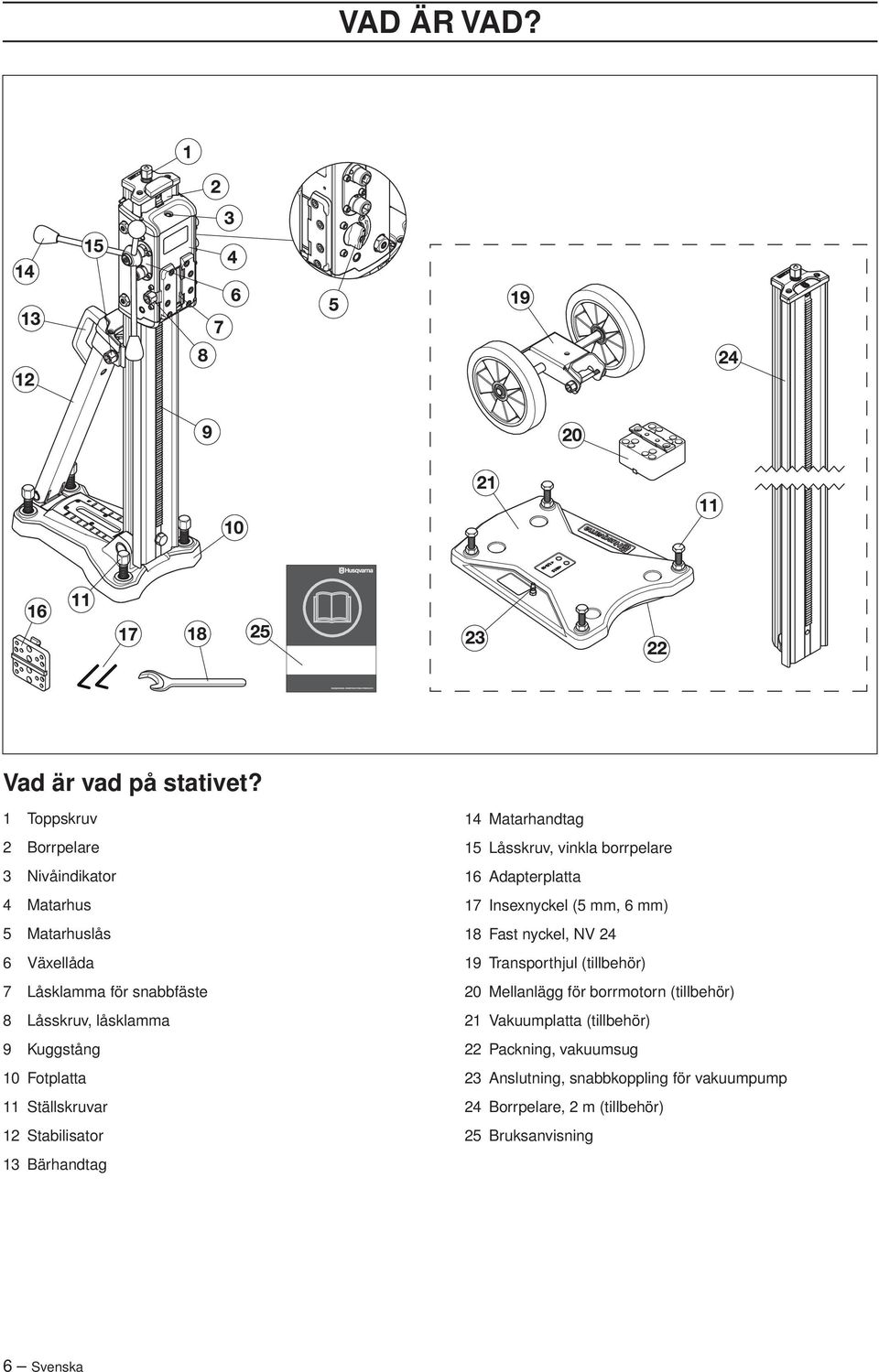 Fotplatta 11 Ställskruvar 12 Stabilisator 13 Bärhandtag 14 Matarhandtag 15 Låsskruv, vinkla borrpelare 16 Adapterplatta 17 Insexnyckel (5 mm,