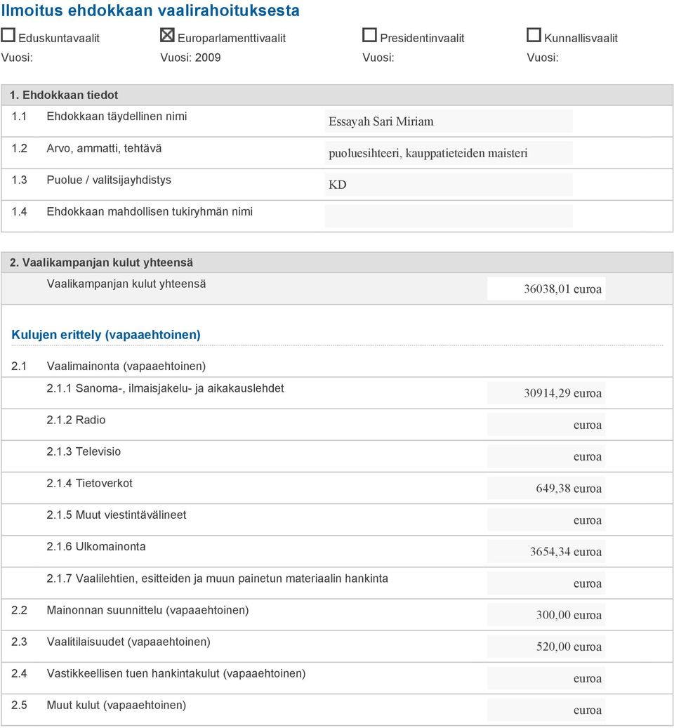 Vaalikampanjan kulut yhteensä Vaalikampanjan kulut yhteensä 36038,01 Kulujen erittely (vapaaehtoinen) 2.1 Vaalimainonta (vapaaehtoinen) 2.1.1 Sanoma-, ilmaisjakelu- ja aikakauslehdet 2.1.2 Radio 2.1.3 Televisio 2.