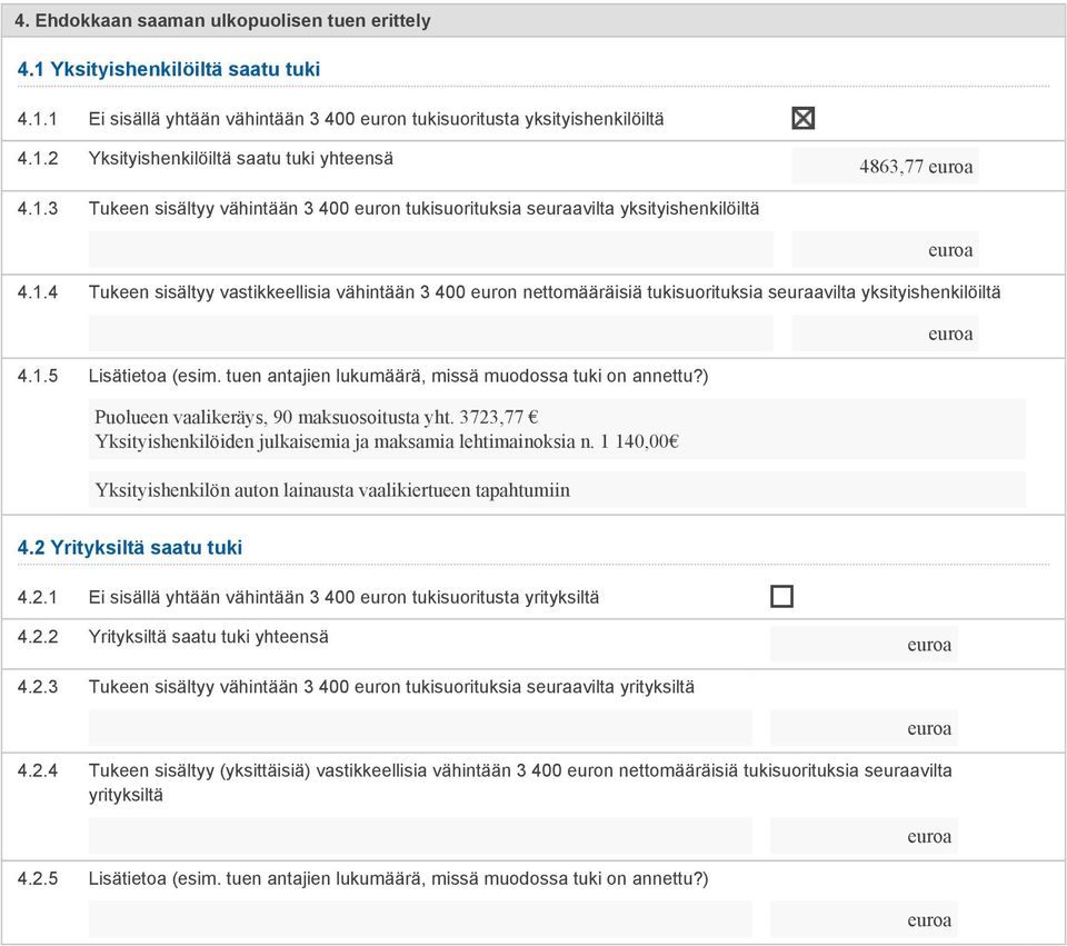 1.5 Lisätietoa (esim. tuen antajien lukumäärä, missä muodossa tuki on annettu?) Puolueen vaalikeräys, 90 maksuosoitusta yht. 3723,77 Yksityishenkilöiden julkaisemia ja maksamia lehtimainoksia n.