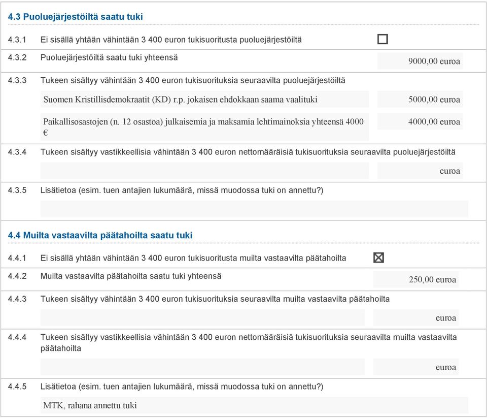 4 Tukeen sisältyy vastikkeellisia vähintään 3 400 euron nettomääräisiä tukisuorituksia seuraavilta puoluejärjestöiltä 4.3.5 Lisätietoa (esim. tuen antajien lukumäärä, missä muodossa tuki on annettu?