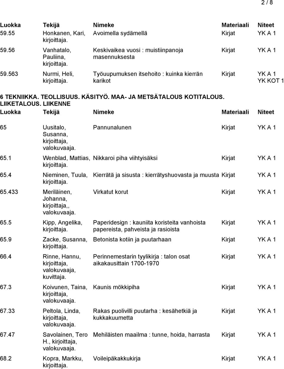 LIIKETALOUS. LIIKENNE 65.433 Meriläinen, Johanna,, 65.5 Kipp, Angelika, 65.9 Zacke, Susanna, 66.4 Rinne, Hannu, valokuvaaja, kuvittaja. 67.3 Koivunen, Taina, 67.33 Peltola, Linda, 67.