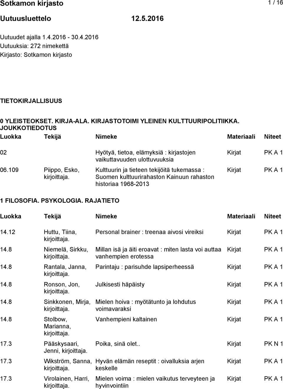 109 Piippo, Esko, Kulttuurin ja tieteen tekijöitä tukemassa : Suomen kulttuurirahaston Kainuun rahaston historiaa 1968-2013 1 FILOSOFIA. PSYKOLOGIA. RAJATIETO 14.12 Huttu, Tiina, 14.