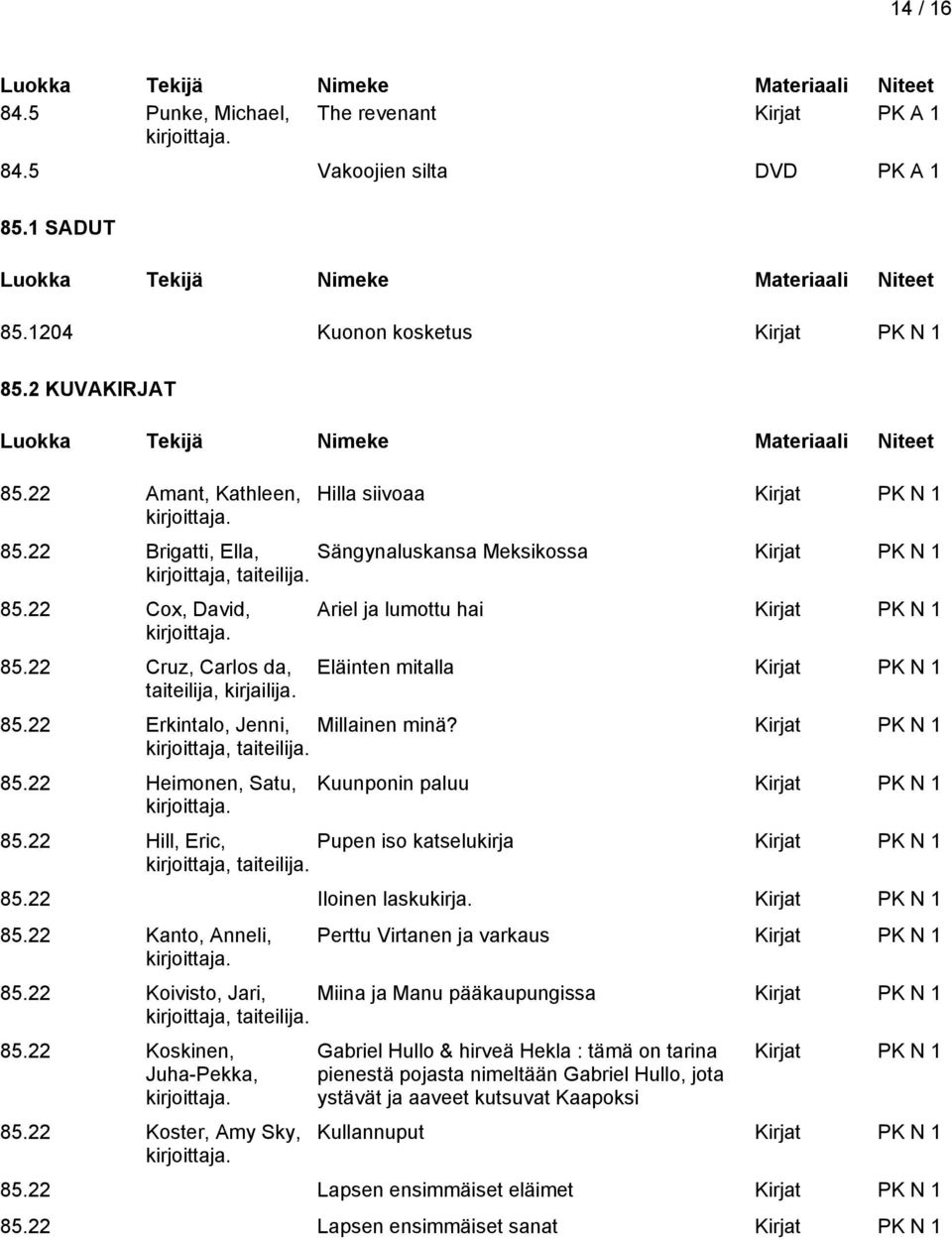 Ariel ja lumottu hai Kirjat PK N 1 Eläinten mitalla Kirjat PK N 1 85.22 Erkintalo, Jenni, Millainen minä? Kirjat PK N 1 taiteilija. 85.22 Heimonen, Satu, Kuunponin paluu Kirjat PK N 1 85.