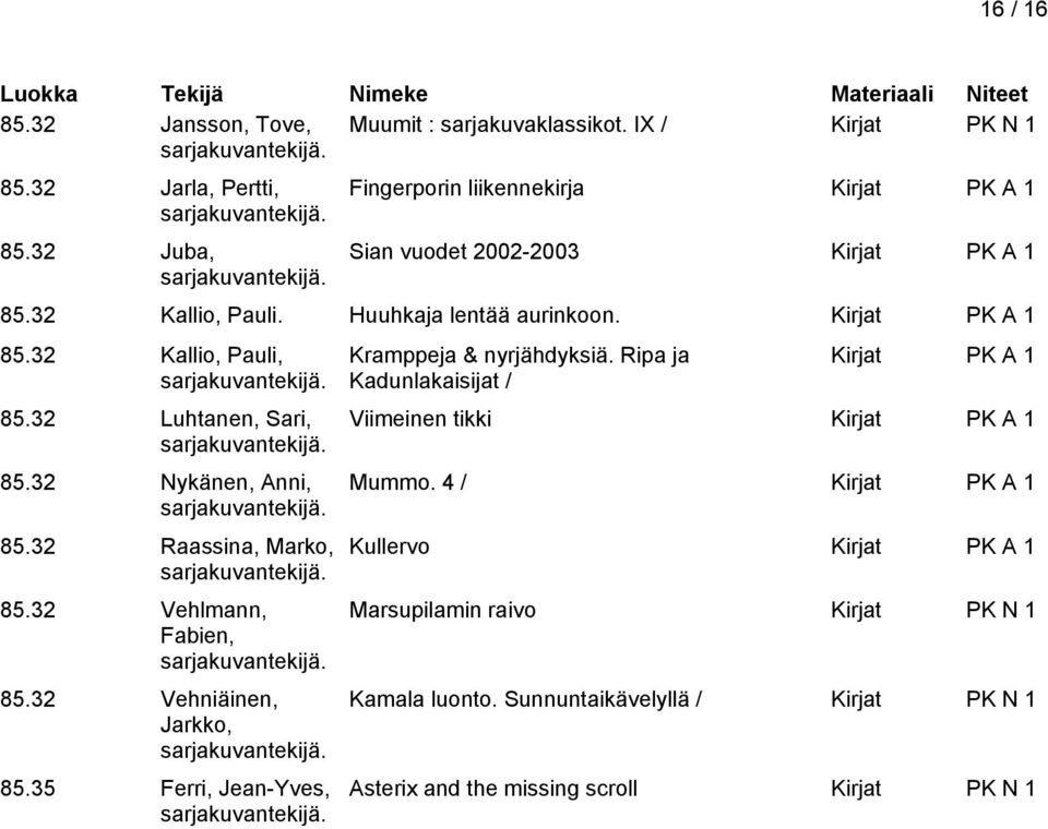 32 Luhtanen, Sari, 85.32 Nykänen, Anni, 85.32 Raassina, Marko, 85.32 Vehlmann, Fabien, 85.32 Vehniäinen, Jarkko, 85.