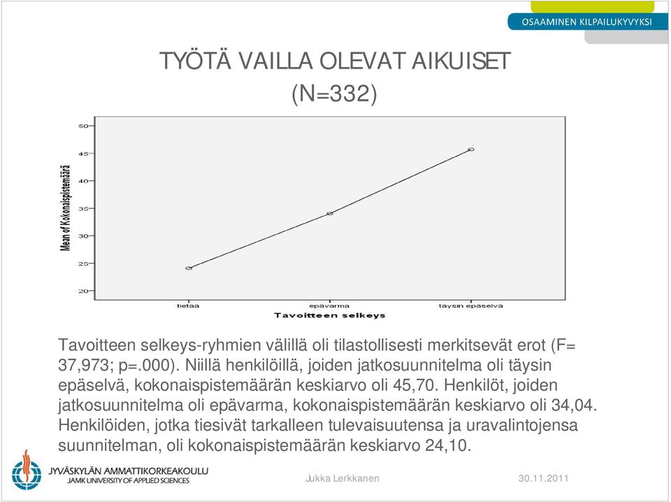 Niillä henkilöillä, joiden jatkosuunnitelma oli täysin epäselvä, kokonaispistemäärän keskiarvo oli 45,70.