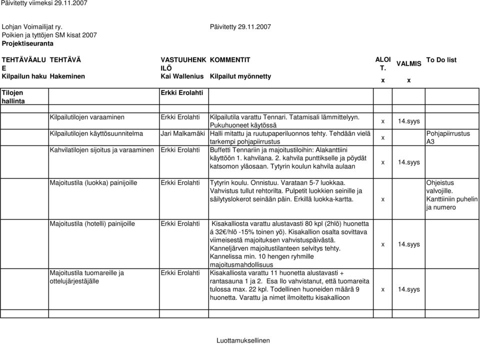 VALMIS To Do list Tilojen hallinta Erkki Erolahti Kilpailutilojen varaaminen Erkki Erolahti Kilpailutila varattu Tennari. Tatamisali lämmittelyyn.