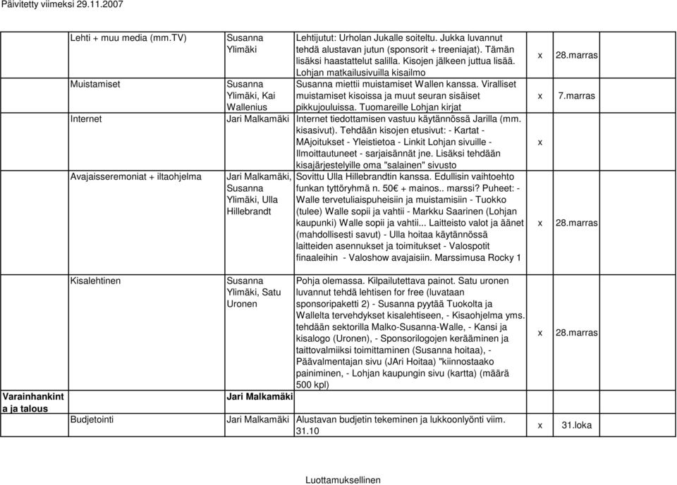 Viralliset muistamiset kisoissa ja muut seuran sisäiset pikkujouluissa. Tuomareille Lohjan kirjat Jari Malkamäki Internet tiedottamisen vastuu käytännössä Jarilla (mm. kisasivut).