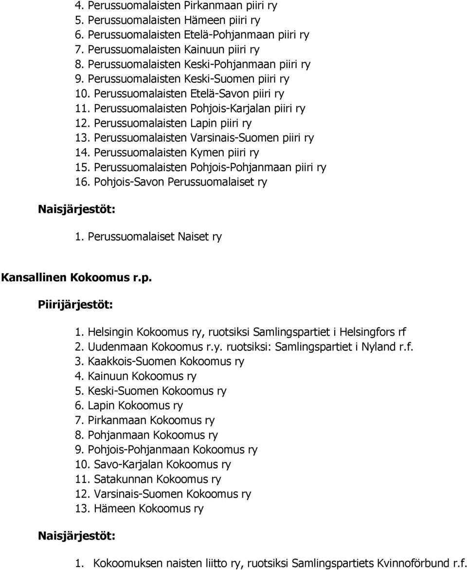 Perussuomalaisten Lapin piiri ry 13. Perussuomalaisten Varsinais-Suomen piiri ry 14. Perussuomalaisten Kymen piiri ry 15. Perussuomalaisten Pohjois-Pohjanmaan piiri ry 16.