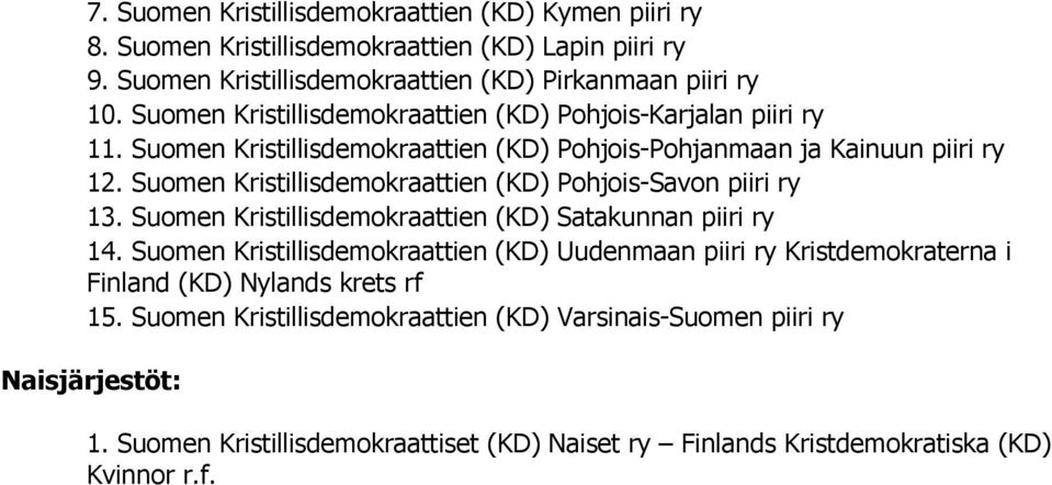 Suomen Kristillisdemokraattien (KD) Pohjois-Savon piiri ry 13. Suomen Kristillisdemokraattien (KD) Satakunnan piiri ry 14.