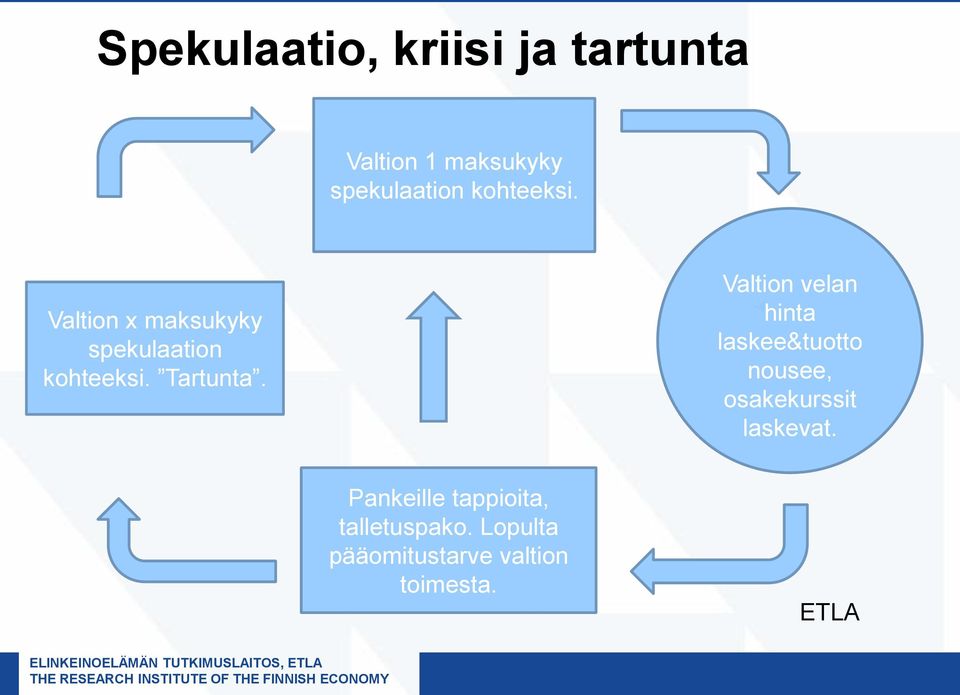 Valtion velan hinta laskee&tuotto nousee, osakekurssit laskevat.