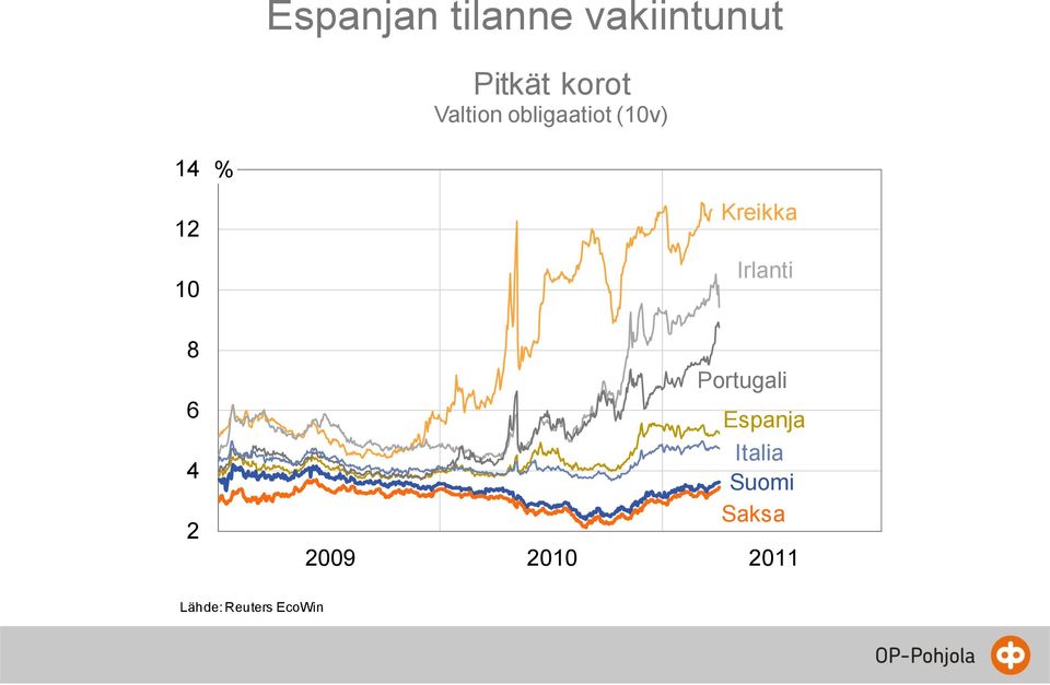 10 8 6 4 2 Kreikka Irlanti Portugali