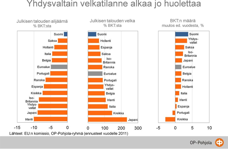 Japani Euroalue Japani Suomi Yhdysvallat Iso- Britannia Euroalue Portugali Portugali Euroalue Euroalue Belgia Belgia Ranska Espanja Kreikka Iso-Britannia Yhdys-vallat Japani Espanja Kreikka Japani