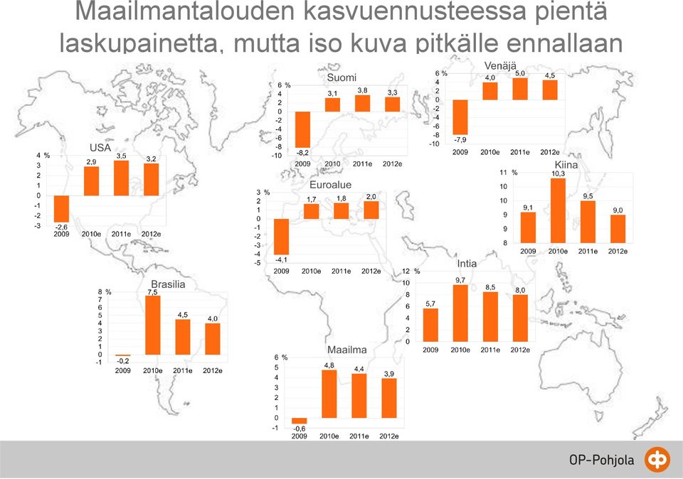 pientä laskupainetta,