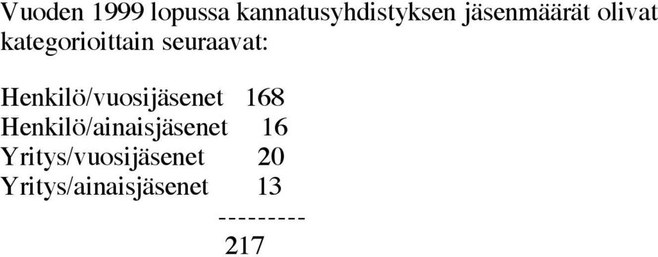 Henkilö/vuosijäsenet 168 Henkilö/ainaisjäsenet