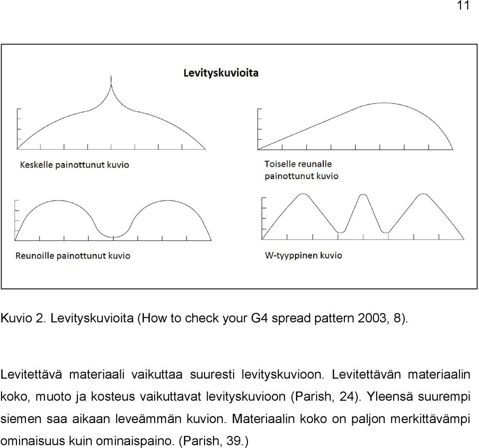 Levitettävän materiaalin koko, muoto ja kosteus vaikuttavat levityskuvioon (Parish, 24).