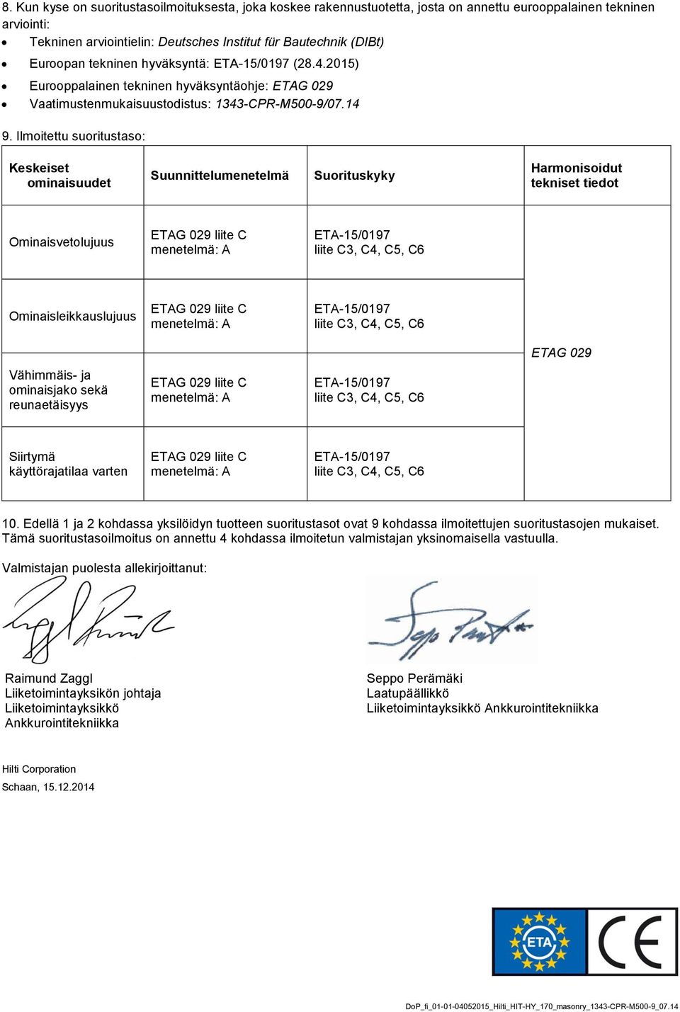 Ilmoitettu suoritustaso: Keskeiset ominaisuudet Suunnittelumenetelmä Suorituskyky Harmonisoidut tekniset tiedot Ominaisvetolujuus ETAG 029 liite C menetelmä: A ETA-15/0197 liite C3, C4, C5, C6