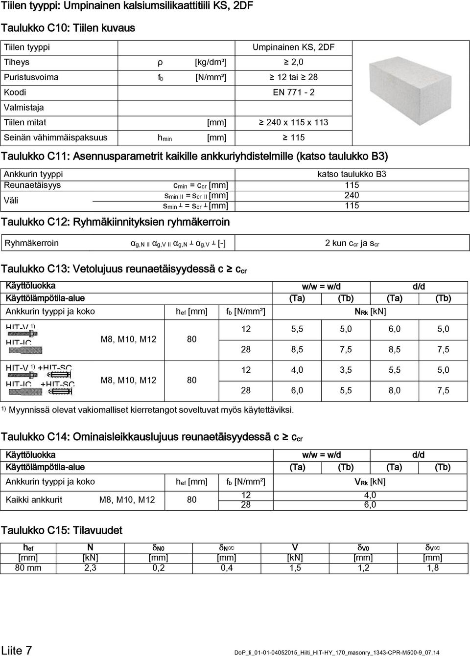 Reunaetäisyys cmin = ccr [mm] 115 Väli Ac smin II = scr II [mm] 240 smin = scr [mm] 115 Taulukko C12: Ryhmäkiinnityksien ryhmäkerroin Ryhmäkerroin αg,n II αg,v II αg,n αg,v [-] 2 kun ccr ja scr