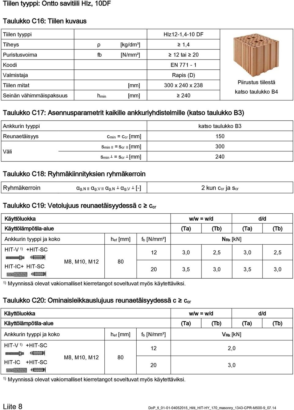 katso taulukko B3 Reunaetäisyys cmin = ccr [mm] 150 Väli Ac smin II = scr II [mm] 300 smin = scr [mm] 240 Taulukko C18: Ryhmäkiinnityksien ryhmäkerroin Ryhmäkerroin αg,n II αg,v II αg,n αg,v [-] 2