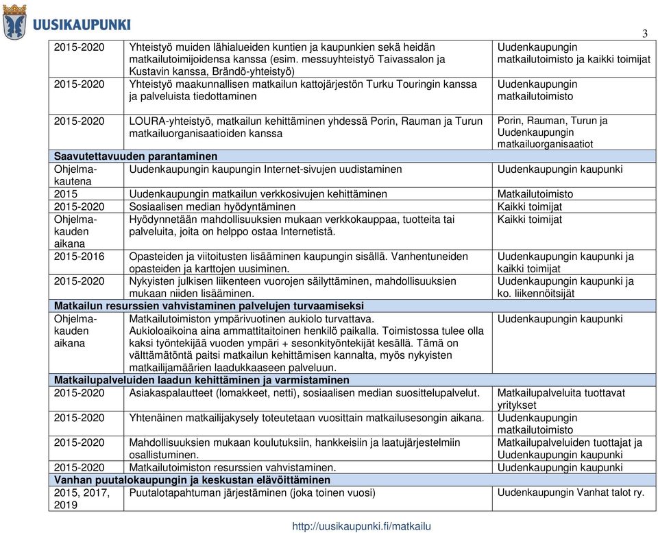 LOURA-yhteistyö, matkailun kehittäminen yhdessä Porin, Rauman ja Turun matkailuorganisaatioiden kanssa Porin, Rauman, Turun ja matkailuorganisaatiot Saavutettavuuden parantaminen kaupungin