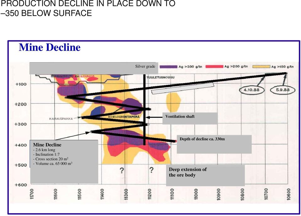 6 km long - Inclination 1:7 - Cross section 20 m 2 - Volume ca.