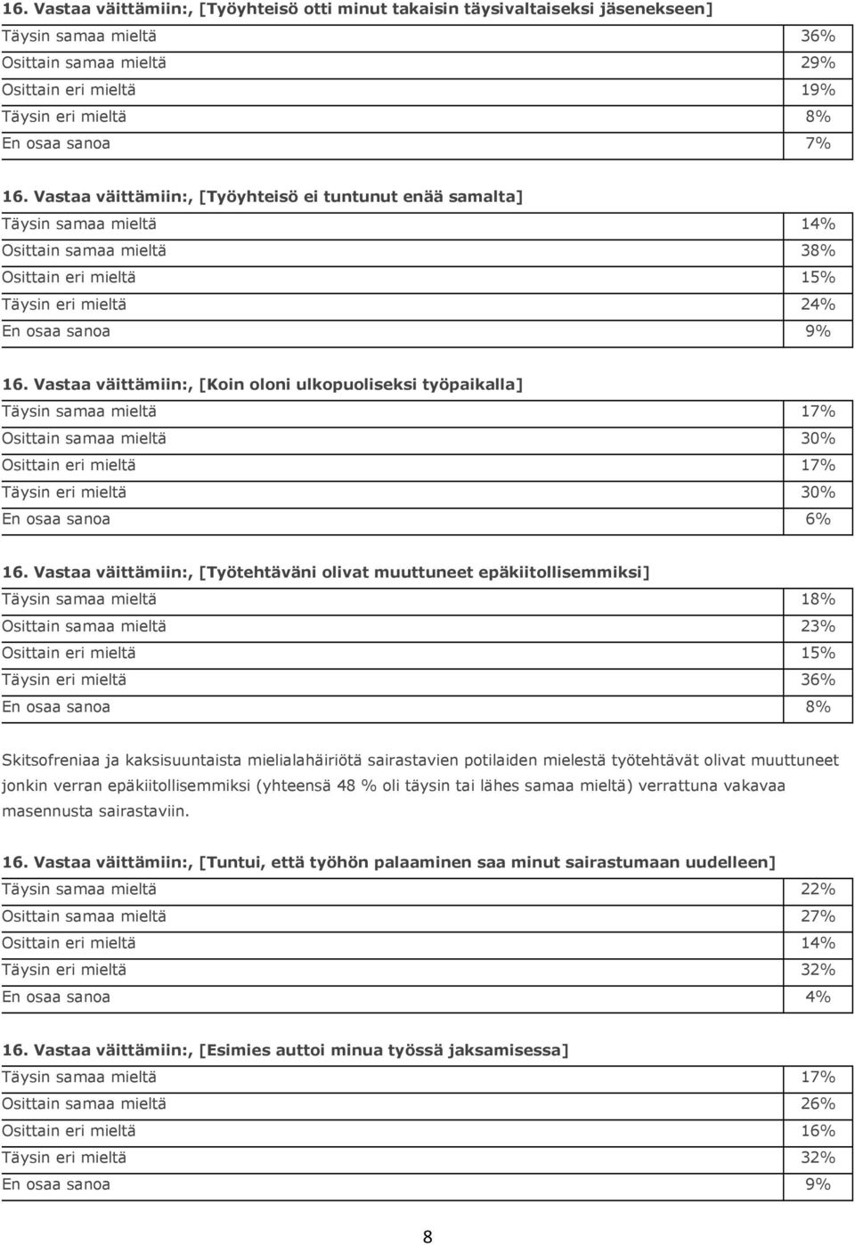 Vastaa väittämiin:, [Koin oloni ulkopuoliseksi työpaikalla] Täysin samaa mieltä 17% Osittain samaa mieltä 30% Osittain eri mieltä 17% Täysin eri mieltä 30% En osaa sanoa 6% 16.