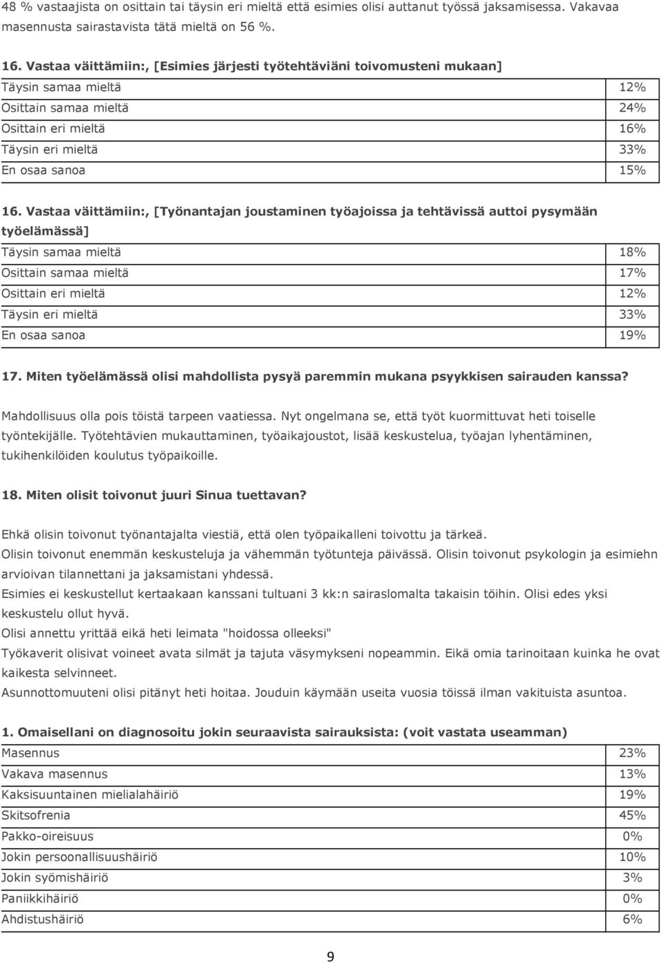 Vastaa väittämiin:, [Työnantajan joustaminen työajoissa ja tehtävissä auttoi pysymään työelämässä] Täysin samaa mieltä 18% Osittain samaa mieltä 17% Osittain eri mieltä 12% Täysin eri mieltä 33% En