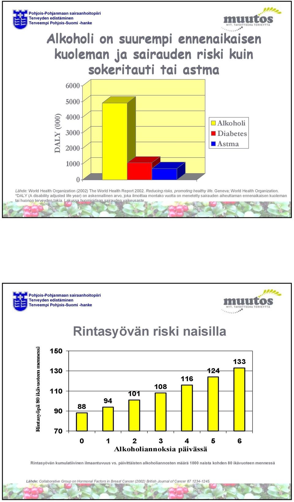 *DALY (A disability adjusted life year) on askennallinen arvo, joka ilmoittaa montako vuotta on menetetty sairauden aiheuttaman ennenaikaisen kuoleman tai huonon terveyden takia.